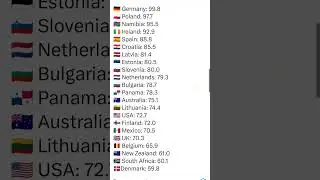 Beer consumption per capita (liters per year): #beer #beerconumption #vodka #money