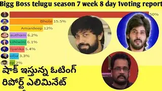 Bigg Boss telugu season 7 week 8 voting results .
