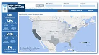 Insights on Medicaid-Medicare Dual Enrolment