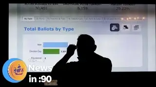 Sebastian City Council election results, another arcade raid & Brightline station bids | News in :90