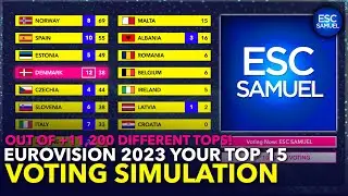 Eurovision 2023 VOTING Simulation - Your TOP 15 (From +11,200 different tops!) [NEW 🇮🇹🇲🇹🇭🇷🇷🇴🇱🇻🇩🇰🇪🇪]