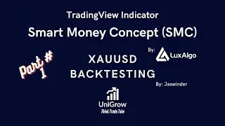SMC Indicator By LuxAlgo | Backtesting Results Part 1 in Hindi/Urdu