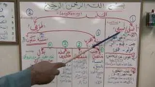 Lessons on Tajweed - Session 11 - Rules of al-Madd - Part II - by Shaykh Hosaam