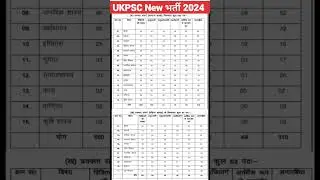 Uttrakhand Lecturer New Bharti 2024 |उत्तराखंड प्रवक्ता भर्ती विषयवार लिस्ट |#short #Ukpsc exams