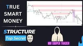 True SMC Structure Mapping || A Step by Step Guide || Smart Money Concepts || Mr Sniper Trader