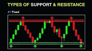 How To Master Support and Resistance in live Market.           #support #resistance #marketgainers 