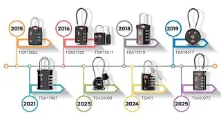The evolution of Forge lock models (2015&ndash;2025)