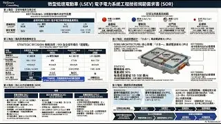 DRL06 電子電力系統 (涵蓋 DCDC, OBC, PDU) (Podcast)