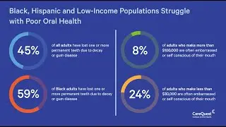 A Survey Focused on Oral Health Equity
