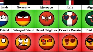 Spain Relationship With Different Countries | By O&M Facts