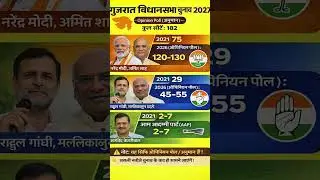 Gujarat Vidhan Sabha Chunav 2027 Opinion Polls l किसे कितनी सीट मिलेगी l #shorts