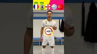 Real Madrid Players Age Revealed  | #halamadrid