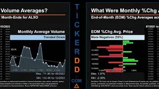 ALXO News along with Price and Volume Analysis ALXO Stock Analysis $ALXO Latest News TickerDD ALXO P