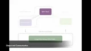 Rhino inside Revit workflow, through Grasshopper and Dynamo.
