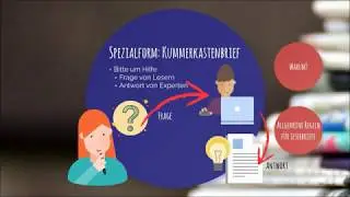 Leserbrief 1: Was ist ein Leserbrief?