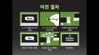 zinstall migration suite kr, HQ v3