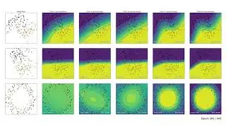 Comparison of the effect of using different amounts of neurons per layer (Tanh) - Sequential