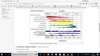 Rational Unified Process (RUP). О способе и методе ведем беседу мы.