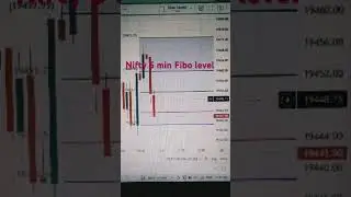 Nifty Live Fibonacci level target      #stockmarket #trading #niftyfuture #livetrading