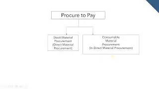 Direct vs Indirect Material Procurement