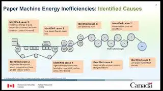 Digital tool for process energy efficiency improvement in the pulp and paper mills