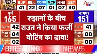 BMC Election Results 2026 : बीएमसी रुझानों के बीच अब तक कहां कितनी वोटिंग ? | Breaking news