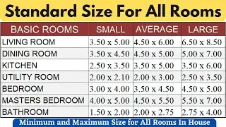 Standard Room Size for Bed Room, Living Room, Kitchen, Bath, Toilet, Pooja Room, Dining Room 2026