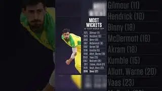 Most wicket at each world cup #shorts #stark #mgrath #kumble #bolt #cricket #odi #bowling #shane