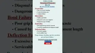 Beam Failure Modes | Structural Failure Explained #civilengineering #youtubeshorts