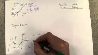Sekant, tangent och derivata