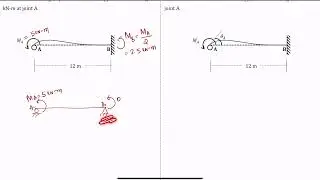 FE Civil Review - Structural Analysis  (Beam Stiffness and Moment Carryover)