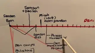 Judges Timeline,  Samson's time as Judge.