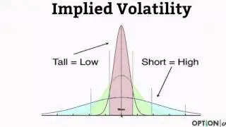 Options trading | options trading strategies | options trading basics | options trading simulator