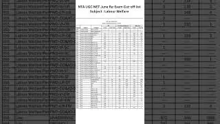 PAPER 2 | LABOUR WELFARE | CUT-OFF LIST | HR BOARD | BY NANDINI SHUKLA