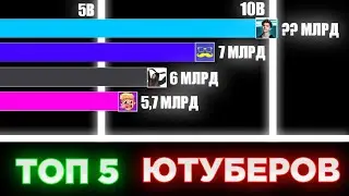 Топ 5 Ютуберов По Просмотрам [2017-2021]