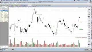 Bull Market Set to continue for US Dollar! $USD $SLV $GLD $WTI