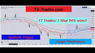 17 Trades. 1 Stop. 94% Wins &mdash; See What&rsquo;s Coming Next