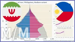 [🇮🇷Iran vs 🇵🇭Philippines] Comparison of Population Pyramids (1950-2100) / 2022, Medium