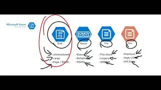 Azure for AWS Developers Jump Start part 3: Blob Storage