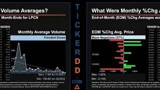 LPCN Price and Volume Analysis by 650 Day Look Back LPCN Stock Analysis for Lipocine Stock $LPCN Tic