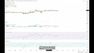 ETH要冲击3500？