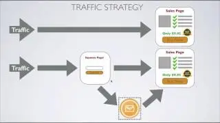 Solo Ad Funnel Strategy- Watch this before Buying Solo Ads