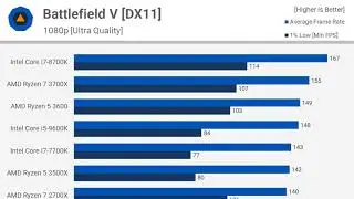 AMD Ryzen 5 1600 AF Review: Incredible Budget CPU