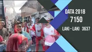 Profil Desa Punggul, Gedangan, Sidoarjo, Jawa Timur Karya Mahasiswa KKN-T UMSIDA 2019