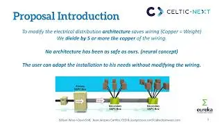 The I-Deal-Grid by Jean Jacques Carrillo - CELTIC Proposers Brokerage Day in Paris 17.3.2023