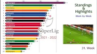 🏆 Turkish Super Lig 2021-2022: Championship Race & Best Goals | Day-by-Day Rankings Evolution