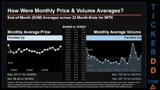 MITK News along with Price and Volume Analysis MITK Stock Analysis $MITK Latest News TickerDD MITK P