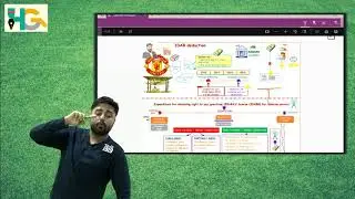 Revise and memorize PGBP- sec. 33AB