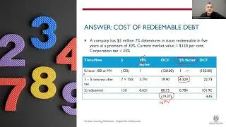 ACCA FM (F9) – Cost of Redeemable Debt Explained with Formula & Example