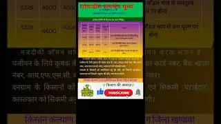 सोयाबीन भावांतर योजना 2025 । MP Soyabean MSP 2025। #soyabeanmsp #mpeuparjan #msp